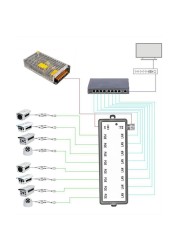 CCTV مراقبة كاميرا شبكة مراقبة 8 منافذ 12-48 فولت صندوق امدادات الطاقة POE الخائن وحدة إيثرنت المركزية جسر الدائرة