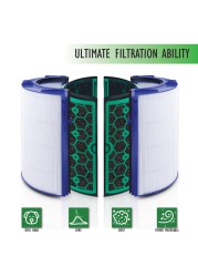 Homezone Air Filter Compatible W/Dyson Air Purifiers