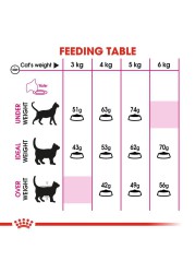 Royal Canin  Feline Health Nutrition Exigent Savor Sensation Cat Food (2 kg)