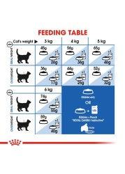 Royal Canin Odour Reduction Cat Food (Indoor Cats, 400 g)