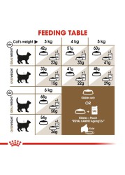 Royal Canin Feline Health Nutrition Ageing Cat Food (2 kg)