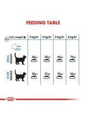 Royal Canin Feline Care Nutrition Light Weight Care Dry Cat Food (Adult Cats, 3 kg)