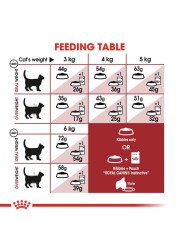 Royal Canin Feline Health Nutrition Fit Cat Food (2 kg)