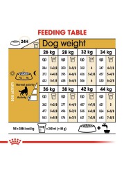 Royal Canin German Shepherd Dry Dog Food (Adult Dog 3 kg)