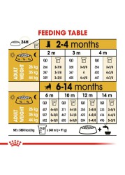 Royal Canin German Shepherd Puppy Dry Food (3 kg)