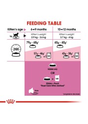 Royal Canin Feline Health Nutrition Kitten Sterilised Cat Food (2 kg)