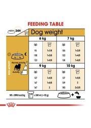 Royal Canin Breed Health Nutrition Pug Dog Food (1.5 kg)