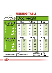 Royal Canin Healthy Transit X-Small Adult Dog Food (Very Small Dogs, 1.5 kg)