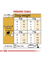 Royal Canin Breed Health Nutrition Shih Tzu Junior Dog Food (1.5 kg)