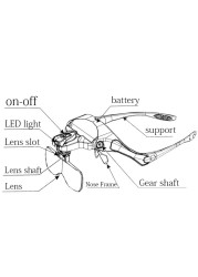 Microblading Bracket Glasses Magnifying Glasses 2 LED Lights Magnifying Tool 5 Lenses 1.0X-3.5X Adjustable