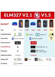 OBD2 Scanner ELM327 V1.5 PIC18F25K80 Bluetooth Compatible Small ELM 327 V2.1 WiFi Code Reader for Android Car Diagnostic Tool