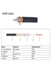 BEVOTOP SMA Male Plug to SMA Female Jack RG58 Cable 50ohm RF Coaxial Pigtail SMA WiFi Antenna Extension Cord Connector Adapter