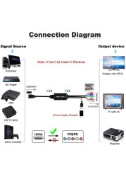 HDMI-Compatible YPBPR Converter Adapter 5RCA RGB Support 1080P Color Difference to RGB Converter 2M Converter Cable