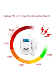 Combination CO Carbon Carbon Monoxide Detector Combustion Sensitive Gas Leak Sensor Auto Detection Failure Fire Alarm EU Plug AC 90V-220V