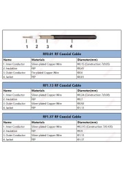 RF1.13 RF Coaxial Cable OD=1.13mm Pigtail 50 Ohm RF Coax Extension Cord Small Wire for Ufl IPX IPEX1 IPEX3 IPEX4 MHF4 Connector