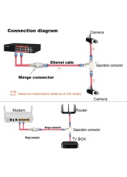 موصل كابل مبسط لكاميرا POE ، مقسم 2 في 1 ، كابل شبكة RJ45 ثلاثي الاتجاهات ، تثبيت كاميرا مقاوم للماء