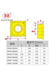 BB SPMG Carbide Inserts for Speed ​​U Drill Indexable SPMG050204 SPMG060204 SPMG07T308 SPMG090408 SPMG110408 Aluminum Steel