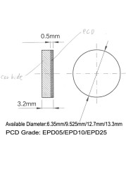 EDGEV Full Face PCD Diamond Inserts RNGN0603 RNGN0903 RNGN0904 RNGN1203 RNGN1204 RNGN RNMN Round Turning Tools