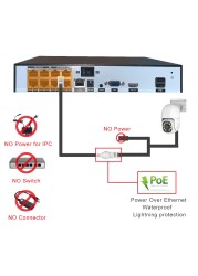 4K PTZ POE IP كاميرا مراقبة فيديو Onvif في الهواء الطلق اللون للرؤية الليلية الذكية AI عموم إمالة كشف الحركة TwoWay الصوت SD فتحة