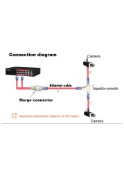 موصل كابل مبسط لكاميرا POE ، مقسم 2 في 1 ، كابل شبكة RJ45 ثلاثي الاتجاهات ، تثبيت كاميرا مقاوم للماء