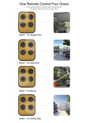 Gate Control Duplicator 280-900MHz Multi Frequency Garage Remote Control 868MHz 433.92MHz Rolling Code Door Command Transmitter