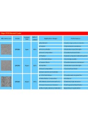 EDGEV Full Face PCD Diamond Inserts RNGN0603 RNGN0903 RNGN0904 RNGN1203 RNGN1204 RNGN RNMN Round Turning Tools