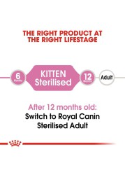 Royal Canin Feline Health Nutrition Kitten Sterilised Cat Food (2 kg)