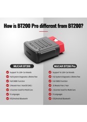 Mokar BT200 Pro Free Lifetime All Cars Full System Obd2 Professional Diagnostic Tools 15 Reset Obd 2 Diagnostic Scanner For Cars