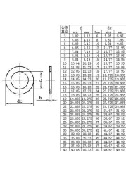 0.1 0.2 0.3 0.5mm Ultra-thin Flat Washer 304 Stainless Steel Adjust Flat Gasket of Thick Ultra-thin Chip Din988 M2~M40 10pcs