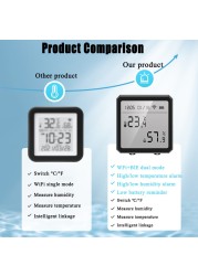 Tuya WiFi Temperature Sensor Hygrometer Smart Life Display Hygrometer Thermometer Detector Work with Alexa Google Home Assistant