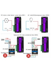 2022 4G LTE 3G Relay Controller GSM GPRS Smart Remote Power Switch SMS Temperature Humidity Gate Remote Control Garage Door Opener