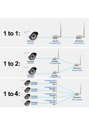 Wireless Network Wlan Bridge Halo Antenna Outdoor Network Signal Transfer Router To Point Video Camera 1km Bridge Repeater