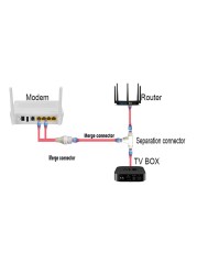 موصل كابل مبسط لكاميرا POE ، مقسم 2 في 1 ، كابل شبكة RJ45 ثلاثي الاتجاهات ، تثبيت كاميرا مقاوم للماء