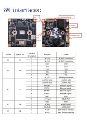 H.265 8MP Starlight IP كاميرا وحدة CCTV POE 4K كاميرا شبكة مراقبة مجلس اتجاهين الصوت سوني IMX335 الاستشعار 1080P 5M اختياري RTSP