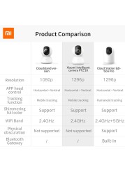 Xiaomi Mijia 2K Smart Camera Night Version 1296P HD 360 Angle Mi Home Security Indoor Camera WiFi Indoor WiFi Security Camera