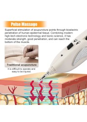 Smart Electronic Meridian Acupuncture Pen Electric Body Massager Pulse Pointer Physiotherapy Relax Massage Tool USB