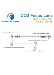 عدسات تركيز كيندليسر USA CVD ZnSe Dia.12/15/18/19.05/20 FL38.1/50.8/63.5/76.2/101.6 مللي متر لآلة قطع النقش بالليزر CO2
