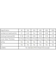 195 45EP Semi-Plan Achromatic Objective Lens 4X 10X 20X 40X 60X 100X 160/0.17 for Biological Microscope