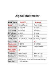 DM97S الرقمية المتعدد 9999 TRMS 3.5 "شاشة الكريستال السائل تيار مستمر التيار المتناوب الجهد درجة الحرارة صمام ثنائي متعدد مترو NCV المتعدد فاحص